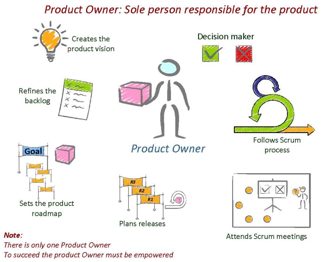Product Owner Overview