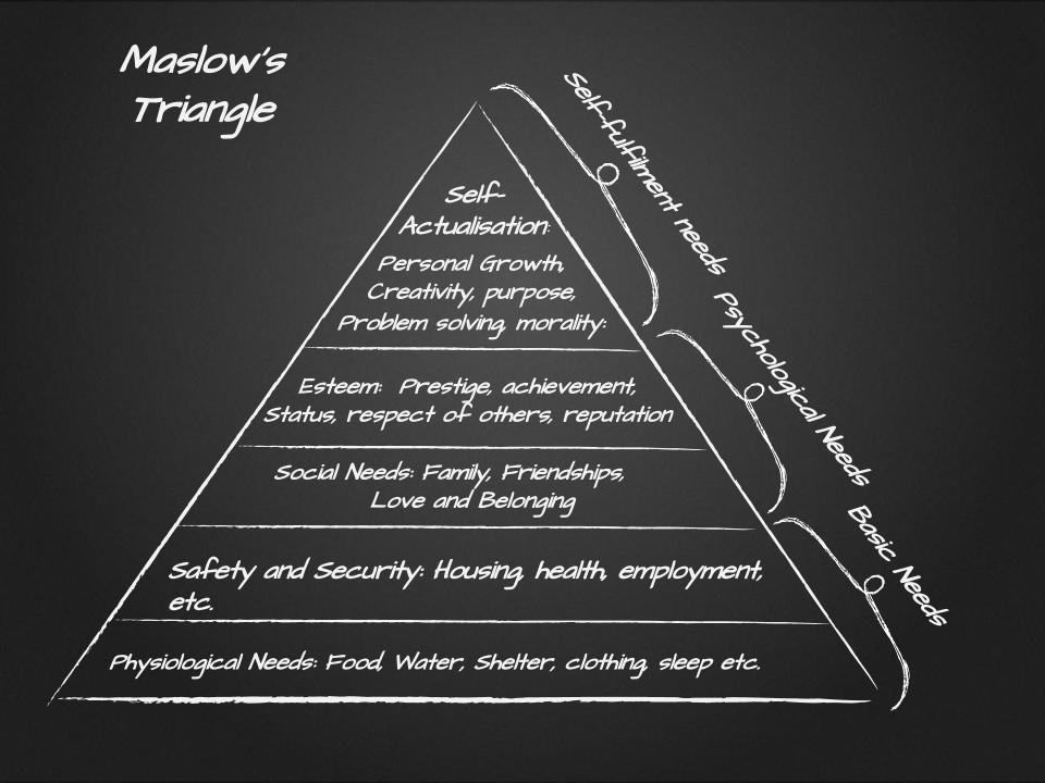 Maslow's Triangle.pptx (2)