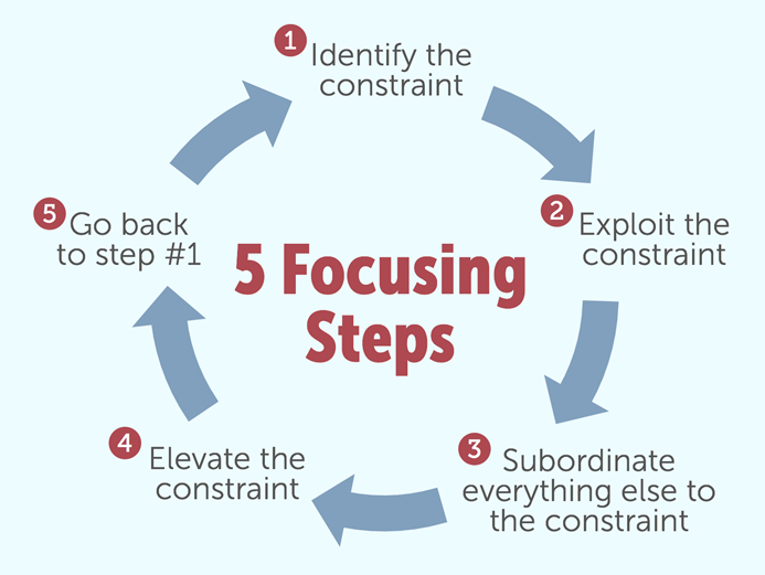 5-focusing-steps-113297