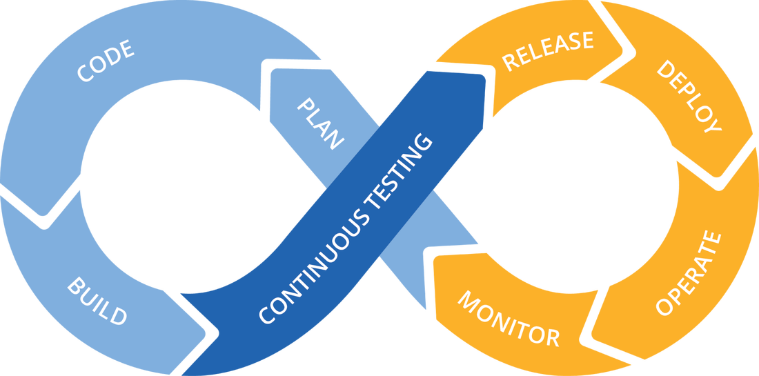 DevOps-cycle-Extended